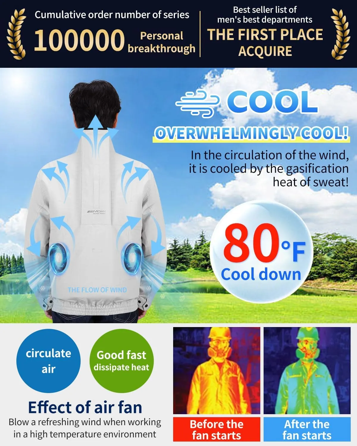 MIDIAN 30V Air Cooling Jacket, 20000mAh Large Capacity Cooling Clothes with Fan Body Cold Apparel for Working Cycling Outdoor